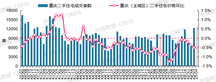 最新！2025年4月十大城市二手房房价地图