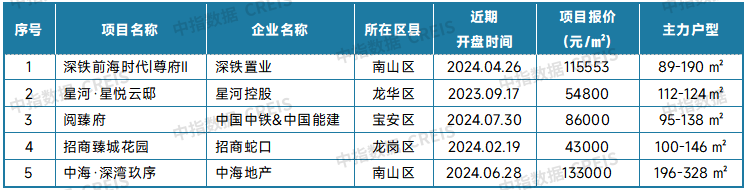 最新！2025年4月十大城市二手房房价地图