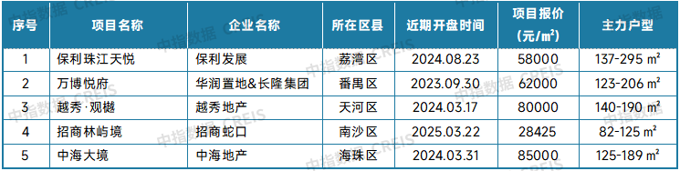 最新！2025年4月十大城市二手房房价地图