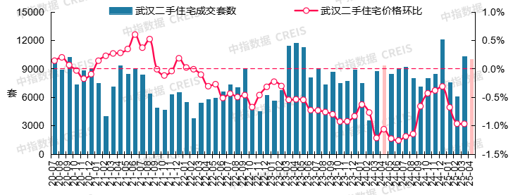 最新！2025年4月十大城市二手房房价地图