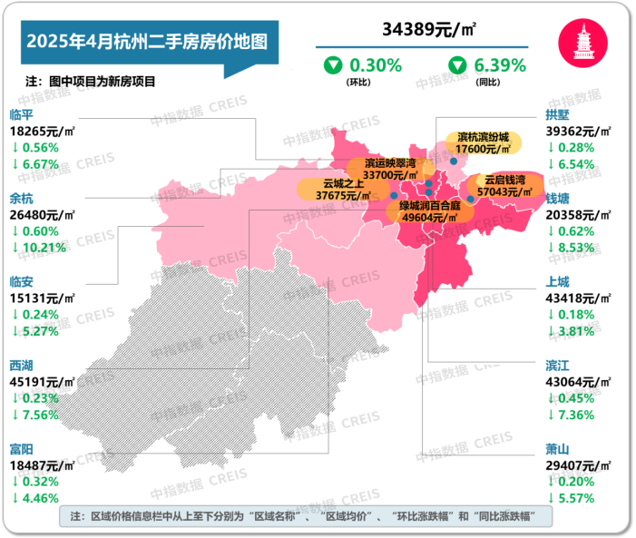 最新！2025年4月十大城市二手房房价地图
