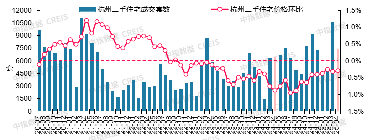 最新！2025年4月十大城市二手房房价地图