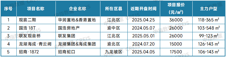 最新！2025年4月十大城市二手房房价地图