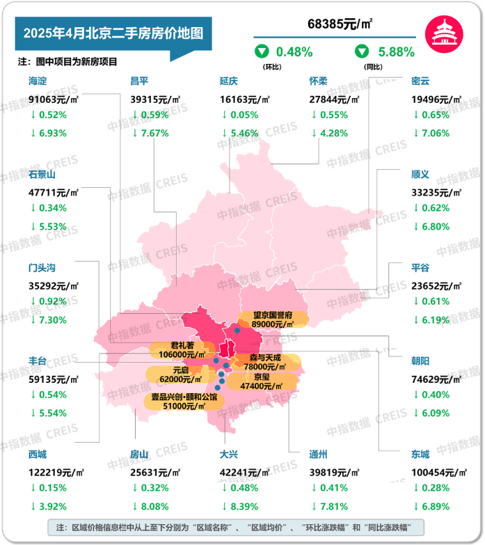 最新！2025年4月十大城市二手房房价地图