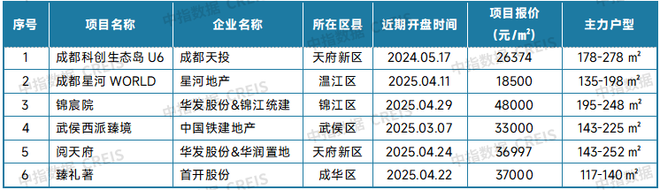 最新！2025年4月十大城市二手房房价地图
