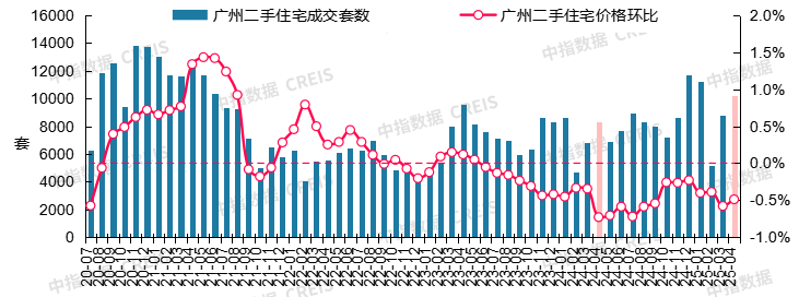 最新！2025年4月十大城市二手房房价地图