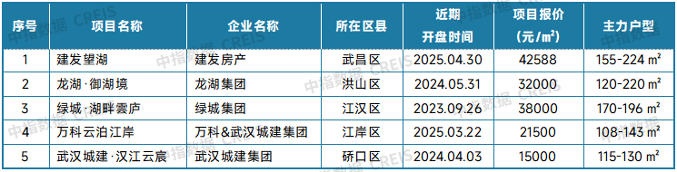 最新！2025年4月十大城市二手房房价地图