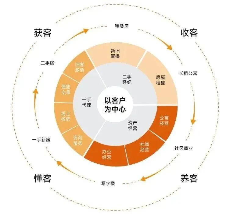 从模式创新到生态共建，保利和润打造数字营销行业领跑者