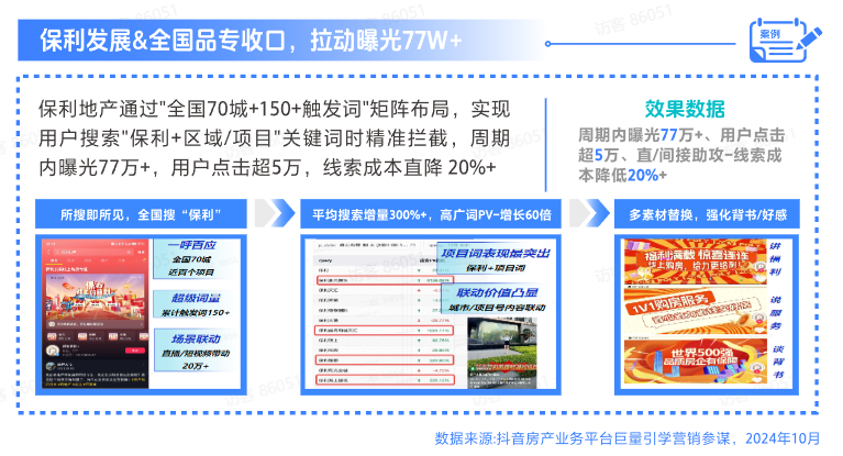 从模式创新到生态共建，保利和润打造数字营销行业领跑者