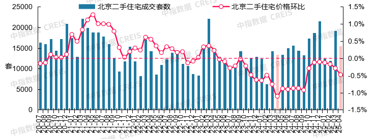 最新！2025年4月十大城市二手房房价地图