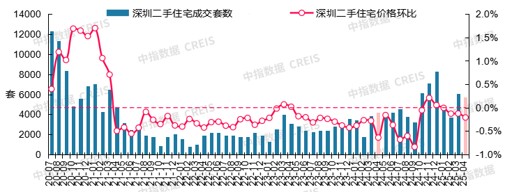 最新！2025年4月十大城市二手房房价地图