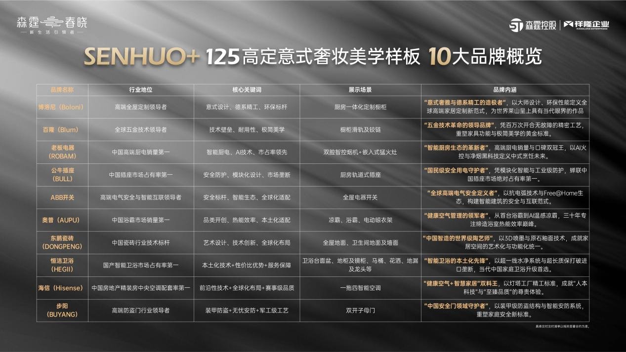 “政策支撑 试点先行”|2025烟台现房销售试点活动暨全生命周期高品质住宅发布会圆满落幕