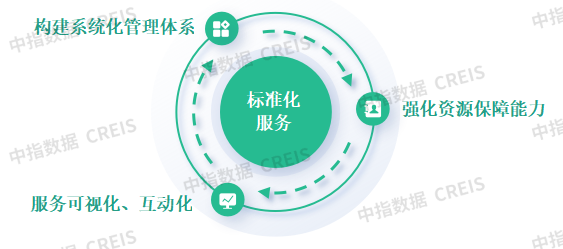 物业百强研究 | “透”明机制解矛盾，“满”意服务赢未来