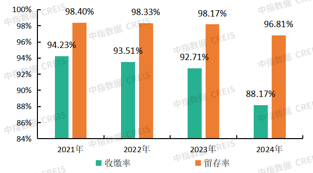 物业百强研究 | “透”明机制解矛盾，“满”意服务赢未来