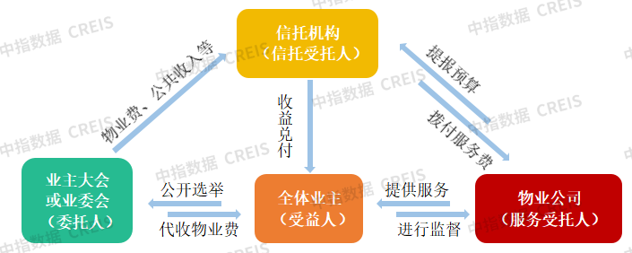 物业百强研究 | “透”明机制解矛盾，“满”意服务赢未来