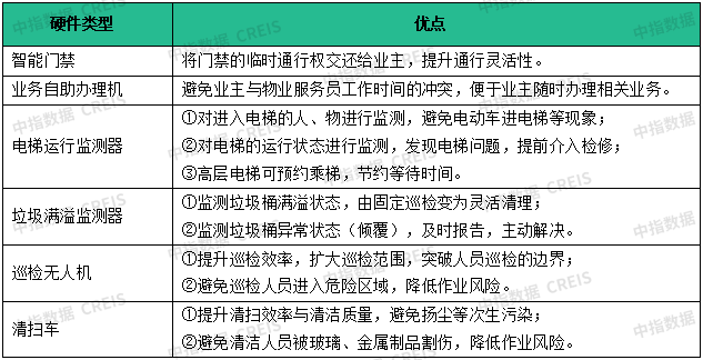 物业百强研究 | “透”明机制解矛盾，“满”意服务赢未来