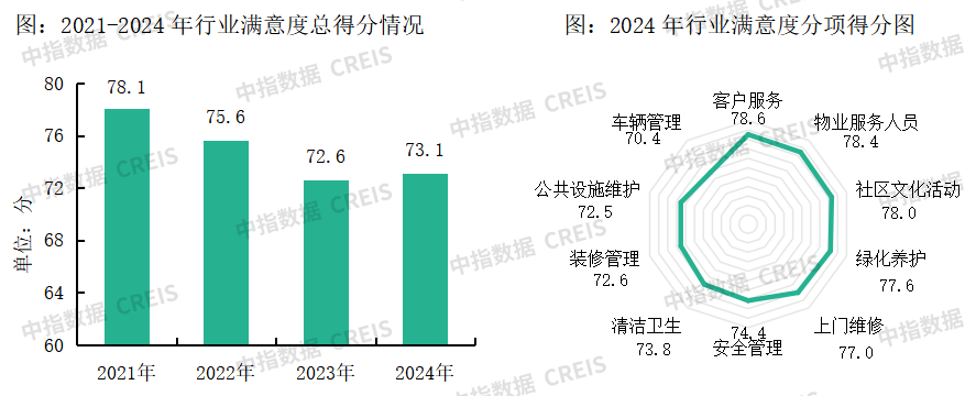 物业百强研究 | “透”明机制解矛盾，“满”意服务赢未来