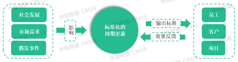 物业百强研究 | “透”明机制解矛盾，“满”意服务赢未来