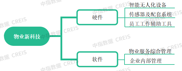 物业百强研究 | “透”明机制解矛盾，“满”意服务赢未来