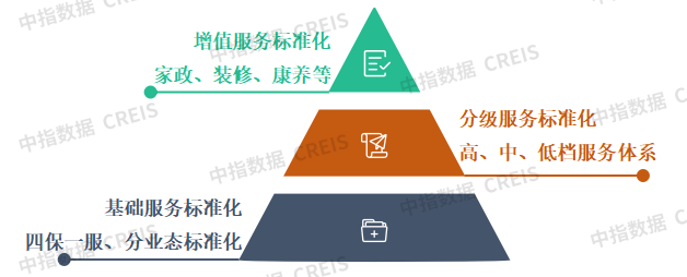 物业百强研究 | “透”明机制解矛盾，“满”意服务赢未来