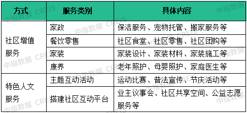 物业百强研究 | “透”明机制解矛盾，“满”意服务赢未来