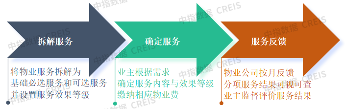 物业百强研究 | “透”明机制解矛盾，“满”意服务赢未来