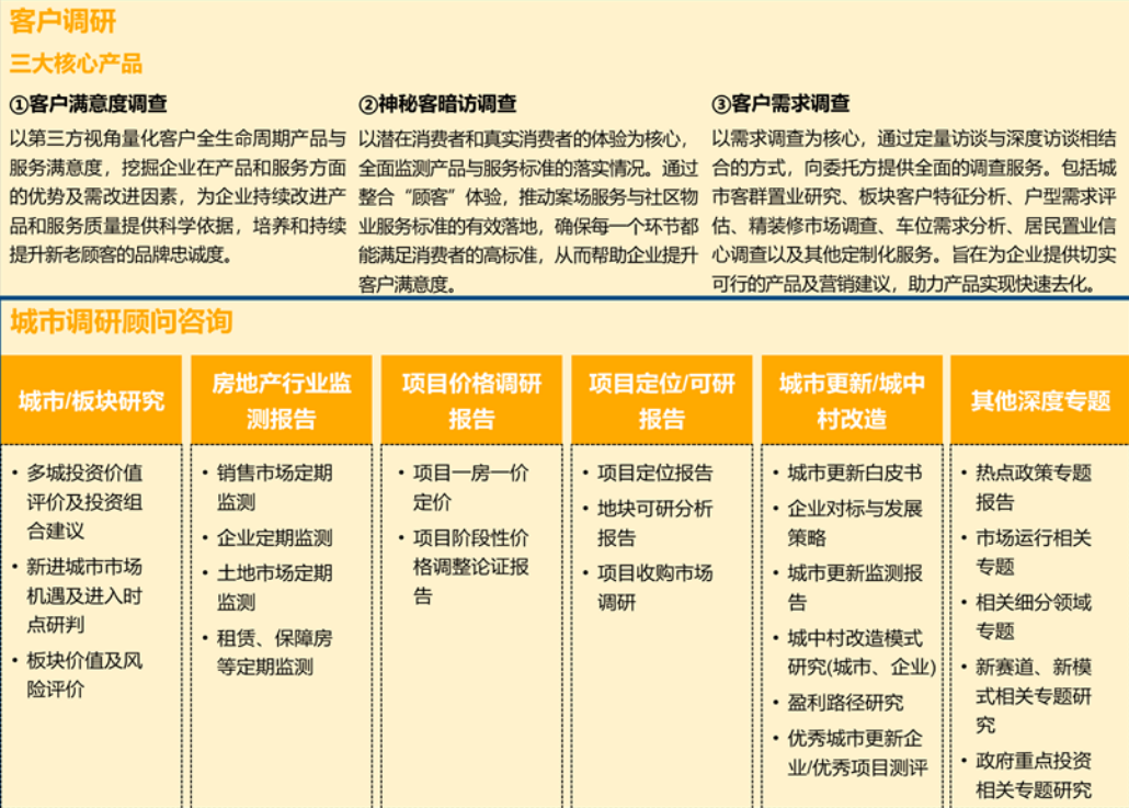 2025年4月居民置业意愿调研报告