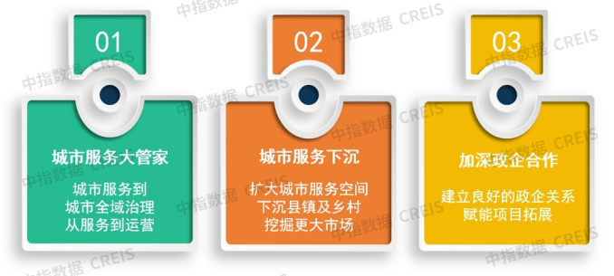 物业百强研究 | 潜力深挖正当时，科技人才双驱动