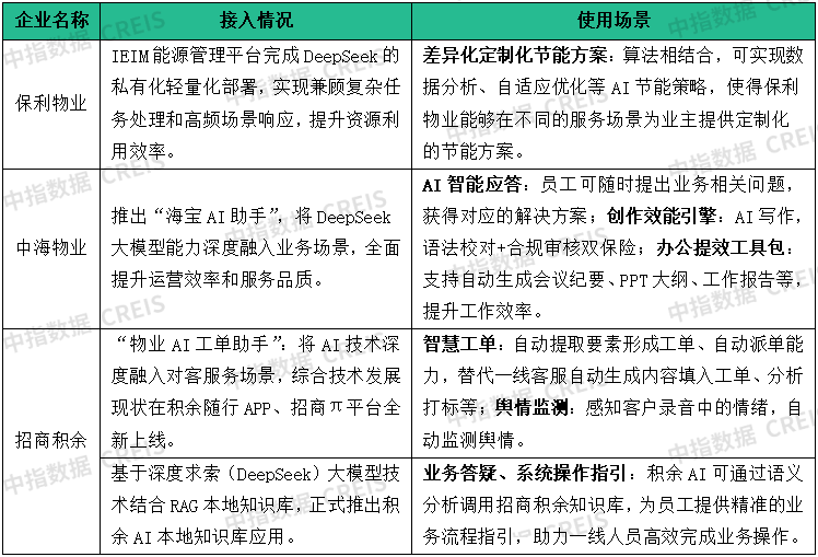 物业百强研究 | 潜力深挖正当时，科技人才双驱动