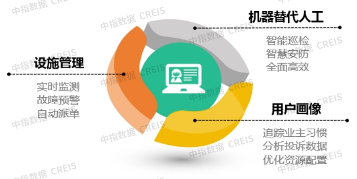 物业百强研究 | 潜力深挖正当时，科技人才双驱动