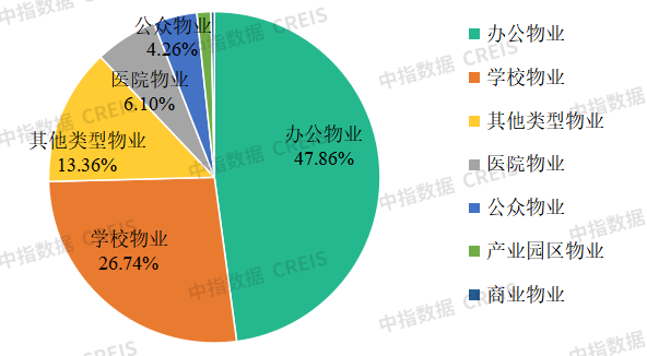 物业百强研究 | 潜力深挖正当时，科技人才双驱动