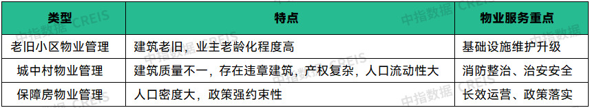 物业百强研究 | 潜力深挖正当时，科技人才双驱动