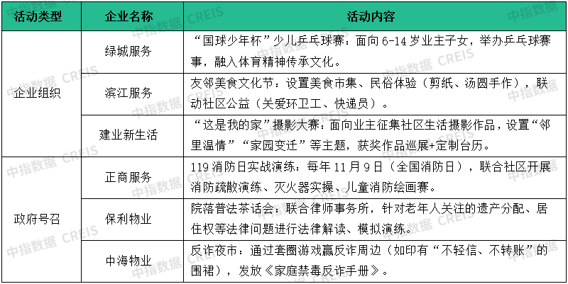 物业百强研究 | 潜力深挖正当时，科技人才双驱动