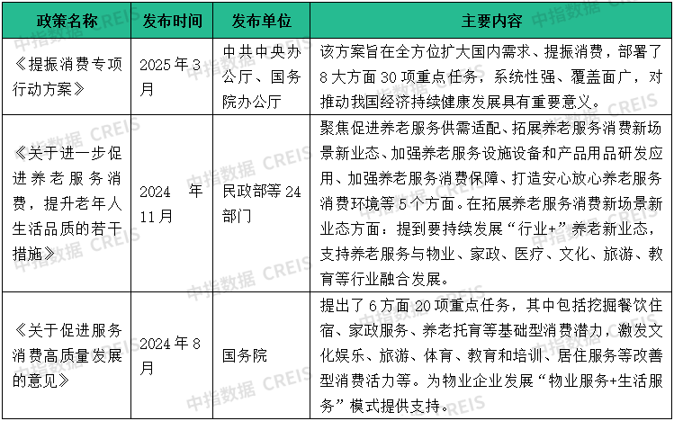物业百强研究 | 潜力深挖正当时，科技人才双驱动
