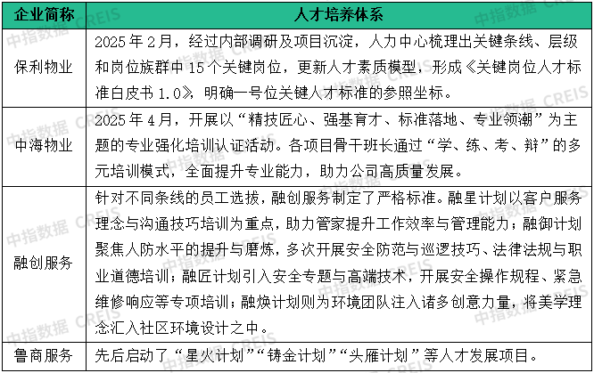 物业百强研究 | 潜力深挖正当时，科技人才双驱动