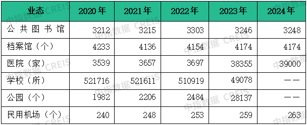 物业百强研究 | 潜力深挖正当时，科技人才双驱动