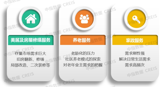 物业百强研究 | 潜力深挖正当时，科技人才双驱动