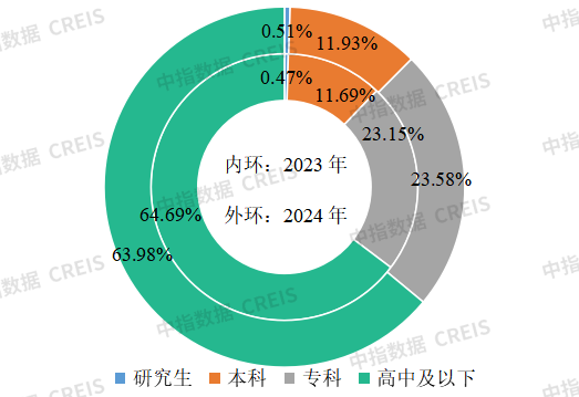 物业百强研究 | 潜力深挖正当时，科技人才双驱动