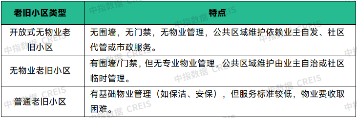 物业百强研究 | 潜力深挖正当时，科技人才双驱动