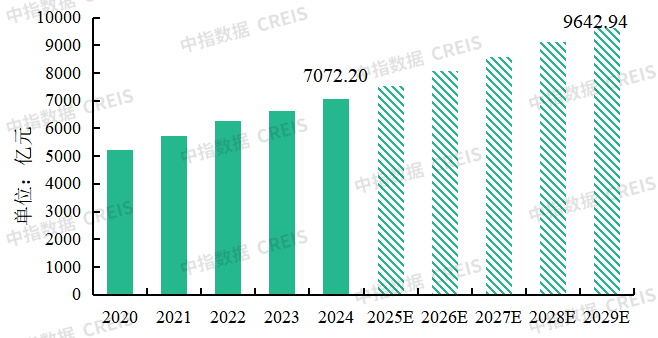 物业百强研究 | 潜力深挖正当时，科技人才双驱动