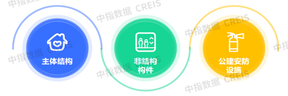 物业百强研究 | 潜力深挖正当时，科技人才双驱动