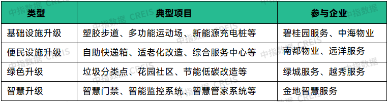 物业百强研究 | 潜力深挖正当时，科技人才双驱动