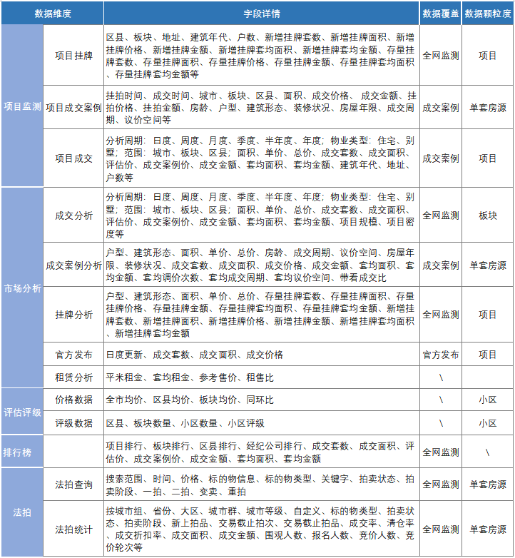 2025年4月全国重点城市二手住宅成交排名