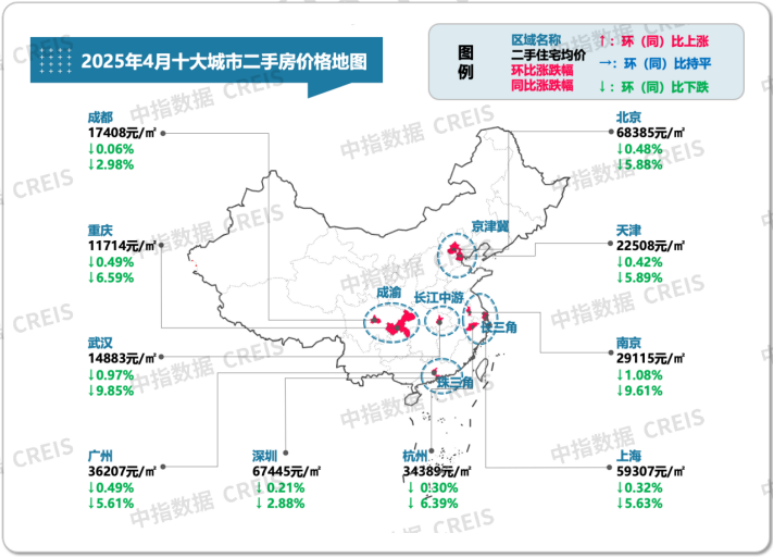 2025年4月全国重点城市二手住宅成交排名