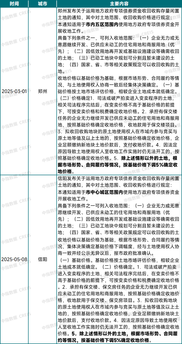 专项债收地再提速，几大特征值得关注！