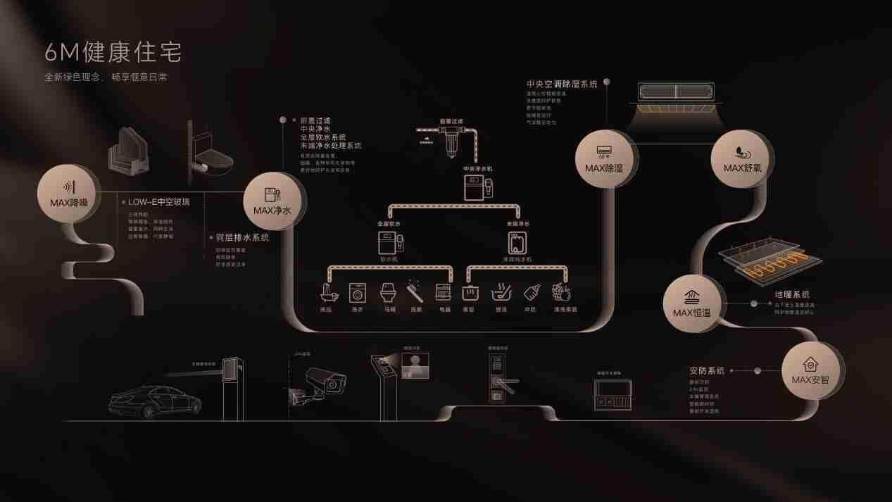 好房子的標準究竟是什么，華潤置地用現象級熱銷作答