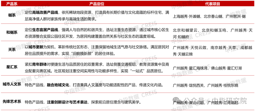 4月住宅产品月报：20城120平以上产品成交占比提升；招商蛇口七大维度构建好房子技术体系