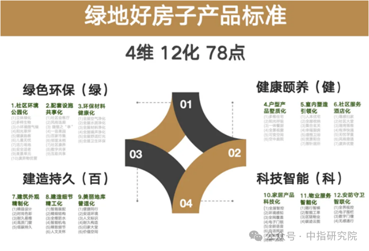 4月住宅产品月报：20城120平以上产品成交占比提升；招商蛇口七大维度构建好房子技术体系