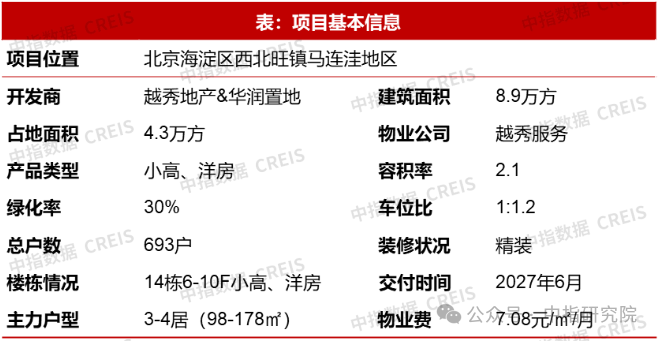 4月住宅产品月报：20城120平以上产品成交占比提升；招商蛇口七大维度构建好房子技术体系