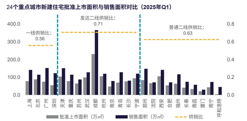 武汉楼市供需关系持续改善 “好房子”建设是趋势